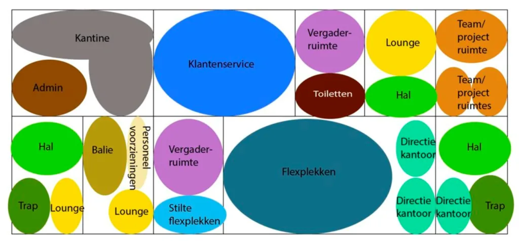 Vlekkenplan